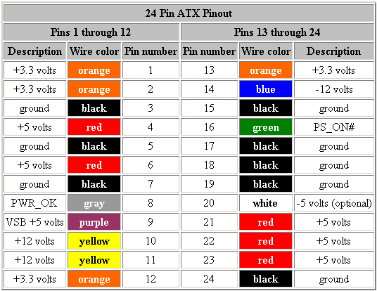 Пин блока питания. ATX Power pinout. Распиновка разъема ATX 24 Pin. Распиновка 24 Pin материнская плата. Распиновка 24 Pin блока питания.