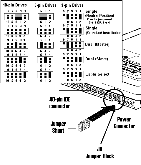 How Do I Set Master On Ide Hard Drive With 5 Jumper Settings Internal Hardware