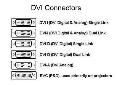 Dvid dual link